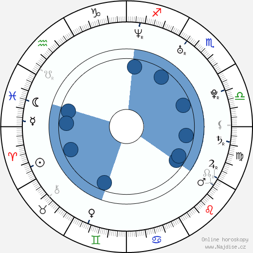 Argo Aadli wikipedie, horoscope, astrology, instagram