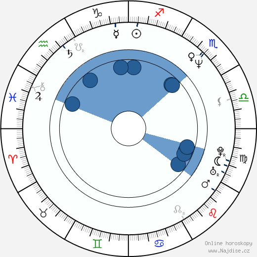 Ari Folman wikipedie, horoscope, astrology, instagram