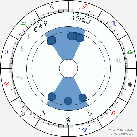Ari Laine wikipedie, horoscope, astrology, instagram