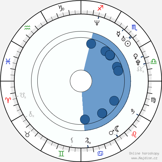 Aria Giovanni wikipedie, horoscope, astrology, instagram