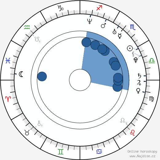 Ariana Delawari wikipedie, horoscope, astrology, instagram