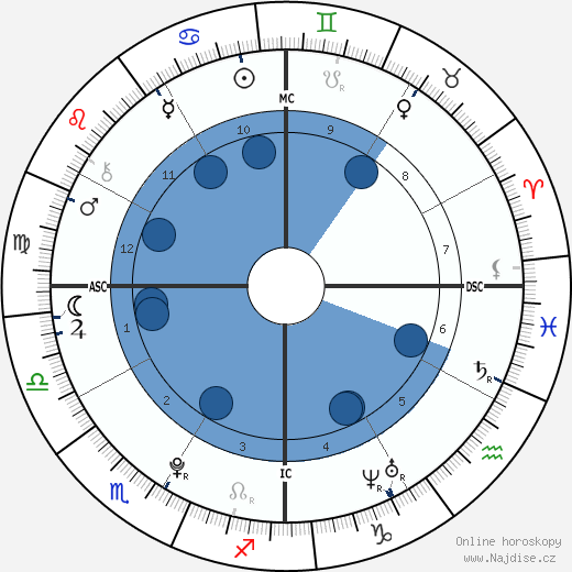 Ariana Grande wikipedie, horoscope, astrology, instagram