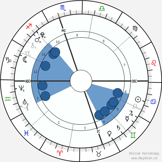 Arianas Harrison wikipedie, horoscope, astrology, instagram