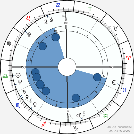 Ariane Ascaride wikipedie, horoscope, astrology, instagram