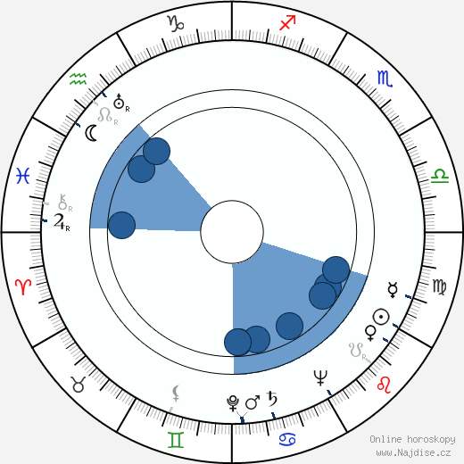 Ariane Borg wikipedie, horoscope, astrology, instagram