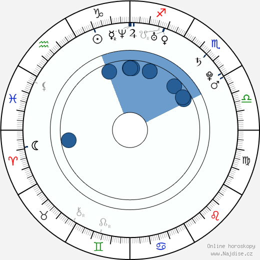Ariane Friedrich wikipedie, horoscope, astrology, instagram