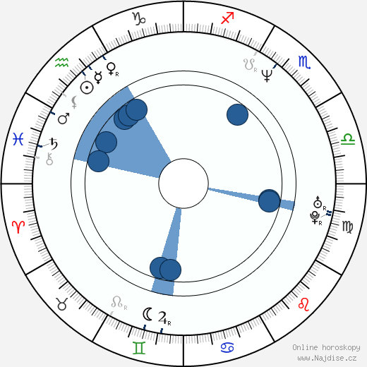 Ariane Schluter wikipedie, horoscope, astrology, instagram