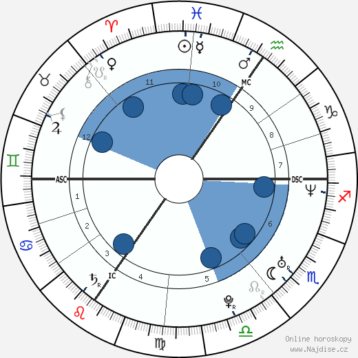 Ariane Sommer wikipedie, horoscope, astrology, instagram