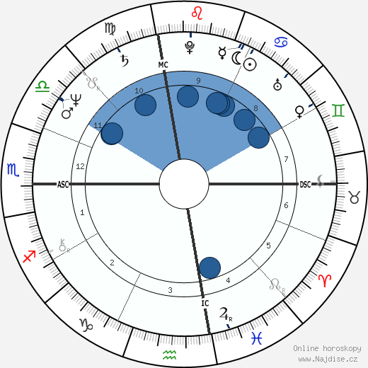 Arianna Huffington wikipedie, horoscope, astrology, instagram