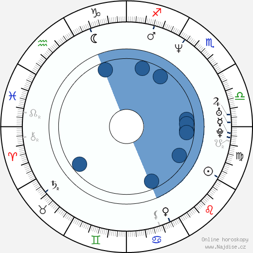Ariauna Albright wikipedie, horoscope, astrology, instagram