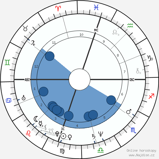 Aric Phillip Seidel wikipedie, horoscope, astrology, instagram