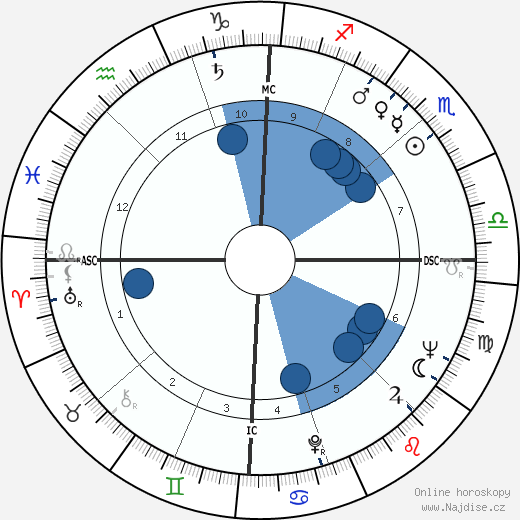 Ariel Chiappone wikipedie, horoscope, astrology, instagram