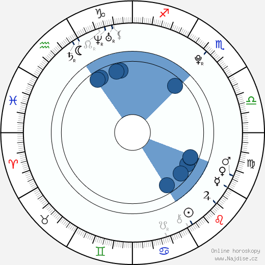 Ariel Fay Gagnon wikipedie, horoscope, astrology, instagram