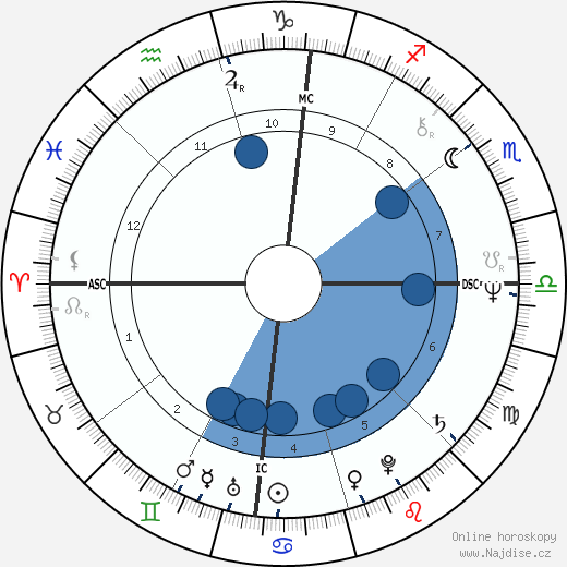 Ariel Guttman wikipedie, horoscope, astrology, instagram