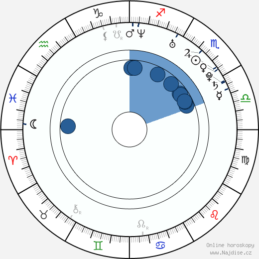 Ariel Lin wikipedie, horoscope, astrology, instagram