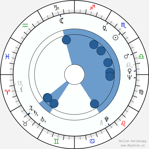 Ariel Losonczy wikipedie, horoscope, astrology, instagram