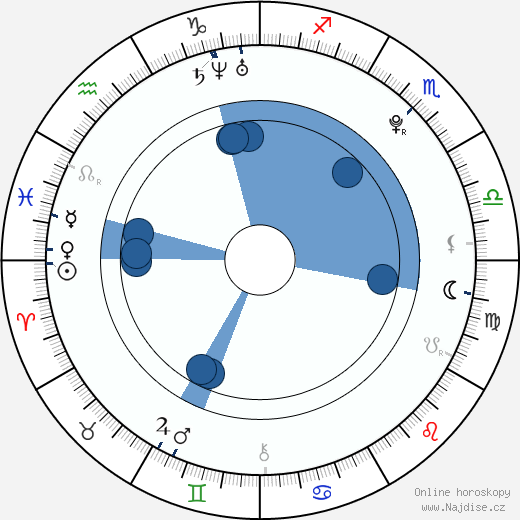 Ariel Mateluna wikipedie, horoscope, astrology, instagram