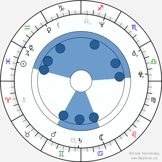 Ariel Ortega wikipedie, horoscope, astrology, instagram
