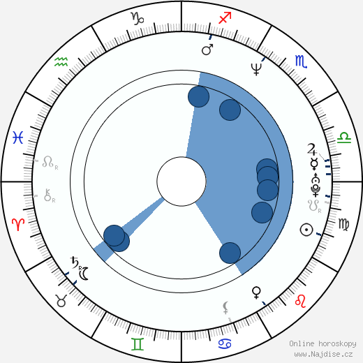 Ariel Rivera wikipedie, horoscope, astrology, instagram