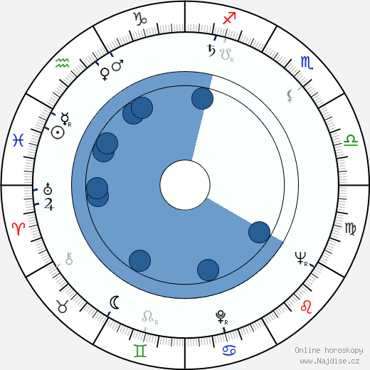Ariel Šaron wikipedie, horoscope, astrology, instagram