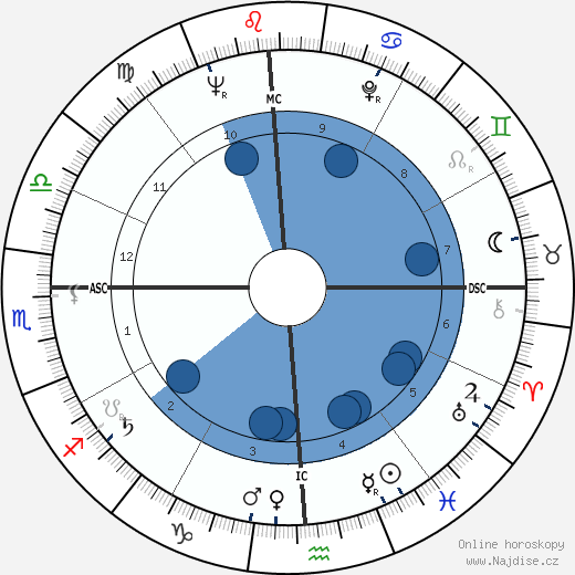 Ariel Sharon wikipedie, horoscope, astrology, instagram