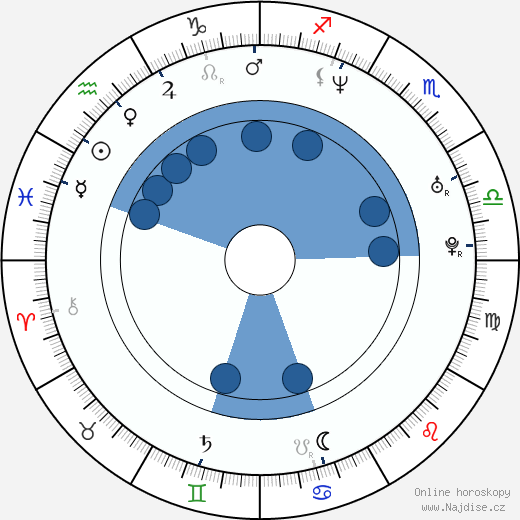 Ariel Vromen wikipedie, horoscope, astrology, instagram