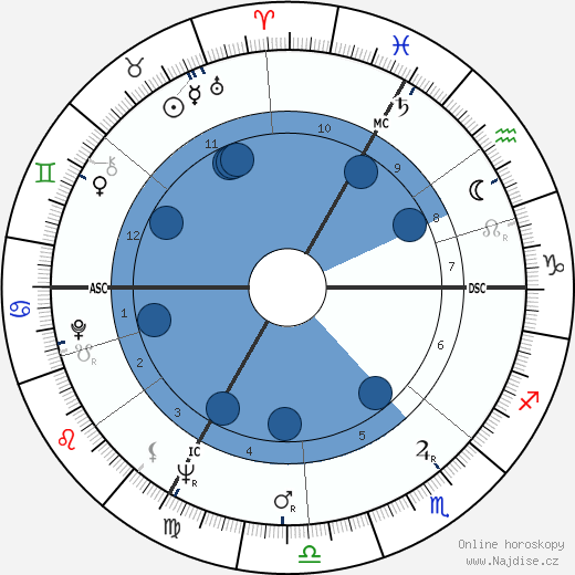 Arielle Aumont wikipedie, horoscope, astrology, instagram