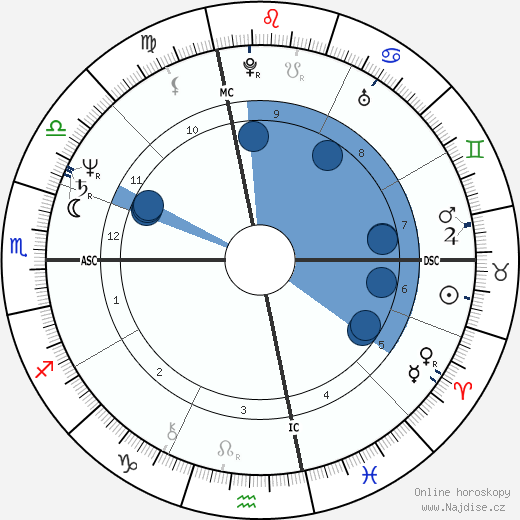 Arielle Dombasle wikipedie, horoscope, astrology, instagram