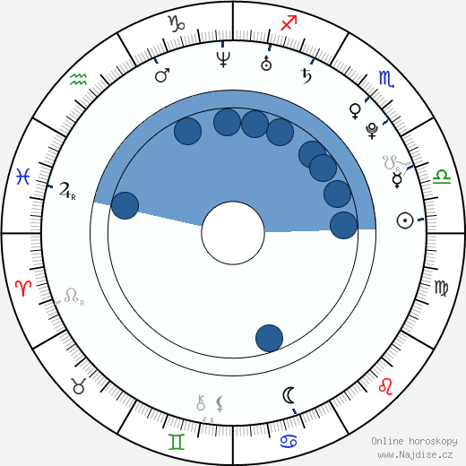 Arielle Vandenberg wikipedie, horoscope, astrology, instagram