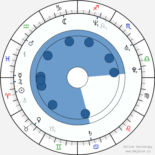 Aries Spears wikipedie, horoscope, astrology, instagram