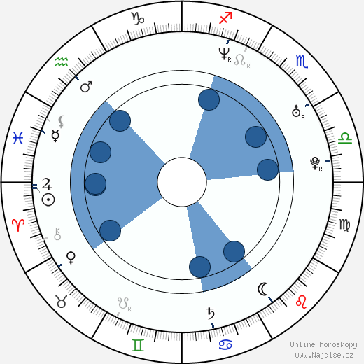 Ariston Green wikipedie, horoscope, astrology, instagram