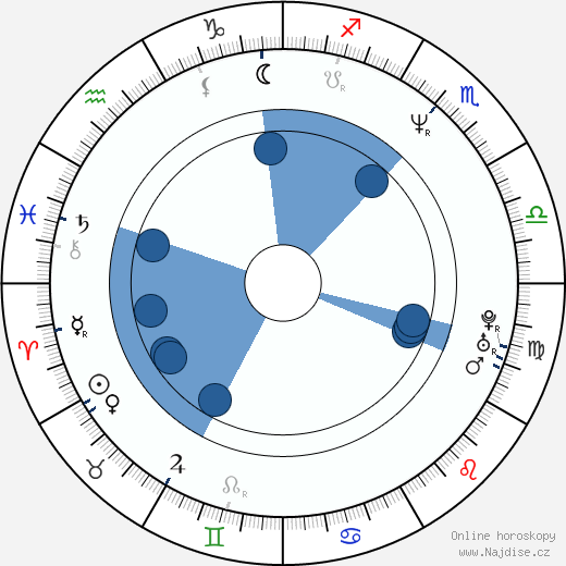 Arja Koriseva wikipedie, horoscope, astrology, instagram