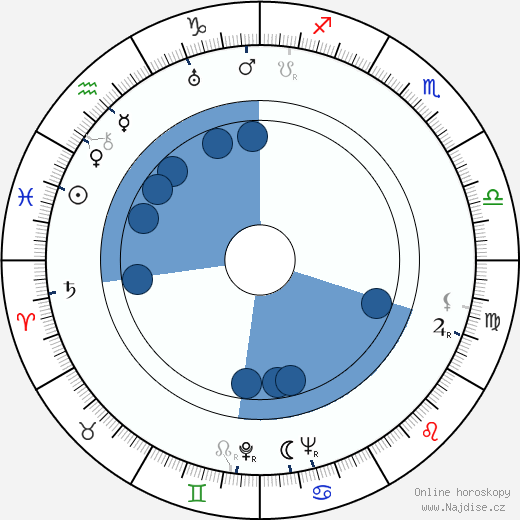 Arkadij Cinman wikipedie, horoscope, astrology, instagram