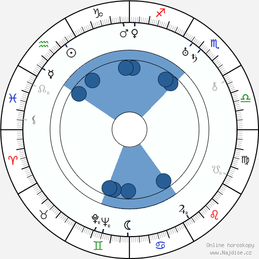 Arkadij Grigorjevič Mordvinov wikipedie, horoscope, astrology, instagram