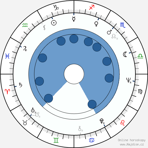 Arkadiusz Bazak wikipedie, horoscope, astrology, instagram