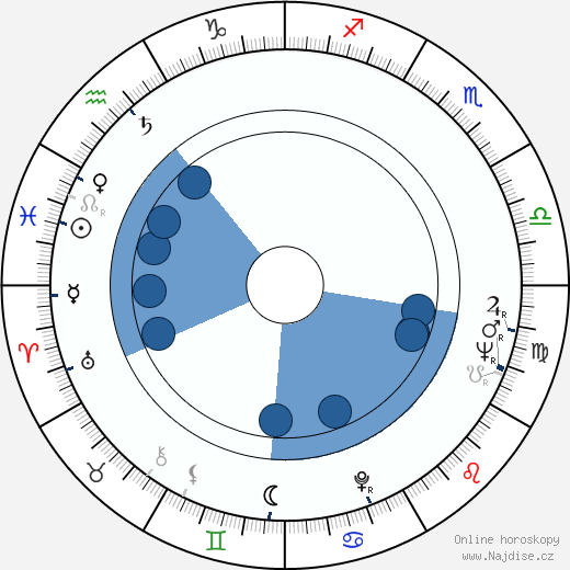 Arlen Dean Snyder wikipedie, horoscope, astrology, instagram