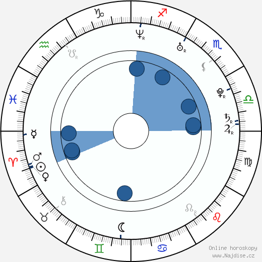 Arlen Escarpeta wikipedie, horoscope, astrology, instagram