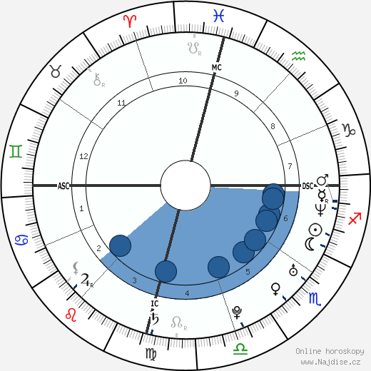 Arlena Twigg wikipedie, horoscope, astrology, instagram