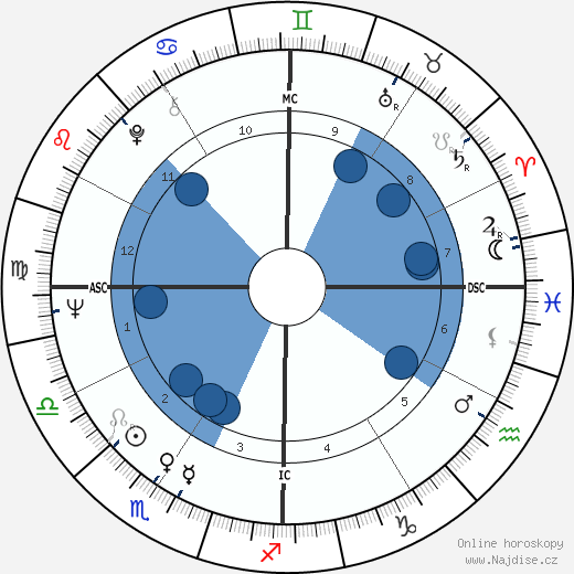 Arlene Howell wikipedie, horoscope, astrology, instagram