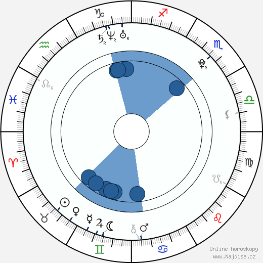 Arlenis Sosa wikipedie, horoscope, astrology, instagram
