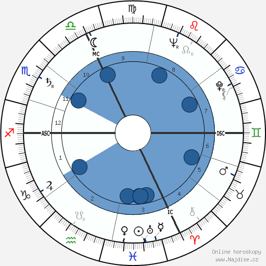 Arlette Donier wikipedie, horoscope, astrology, instagram