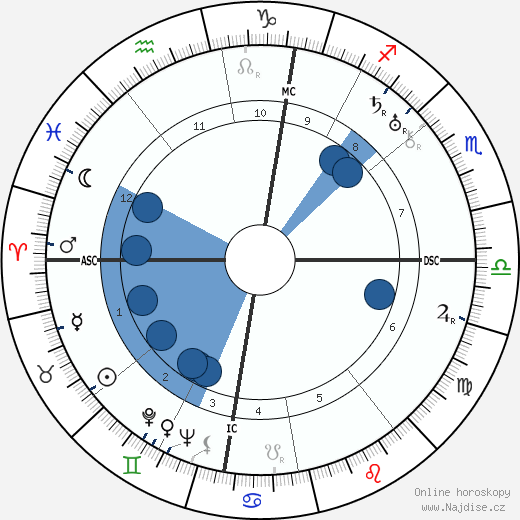 Arletty wikipedie, horoscope, astrology, instagram