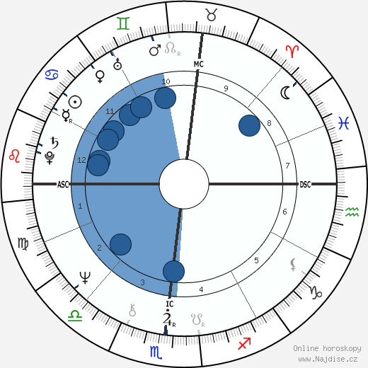 Arlo Guthrie wikipedie, horoscope, astrology, instagram