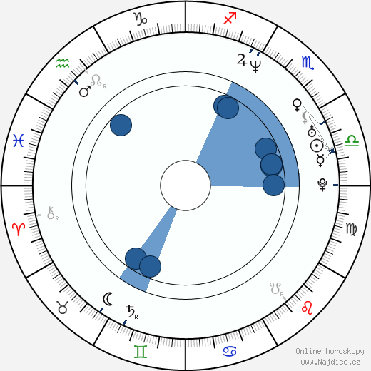 Arlo Hemphill wikipedie, horoscope, astrology, instagram