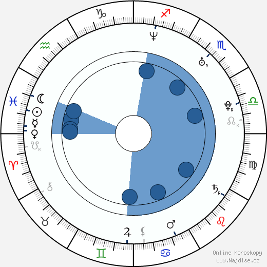 Arloa Reston wikipedie, horoscope, astrology, instagram