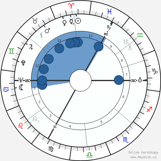 Armand Barbault wikipedie, horoscope, astrology, instagram