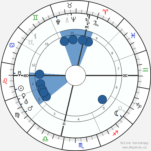 Armand Cortes wikipedie, horoscope, astrology, instagram