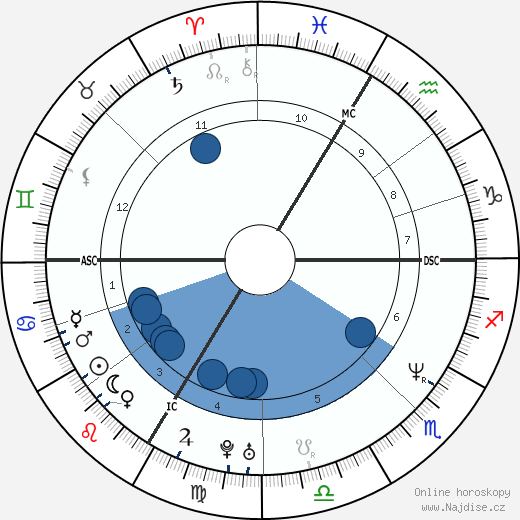 Armand de Las Cuevas wikipedie, horoscope, astrology, instagram