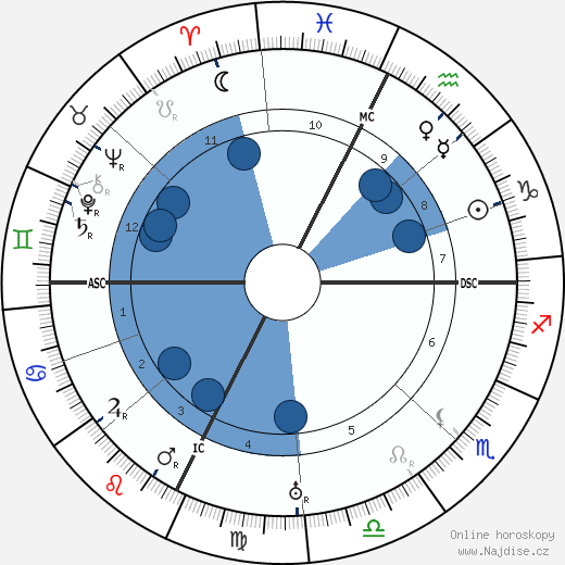 Armand Denjoy wikipedie, horoscope, astrology, instagram