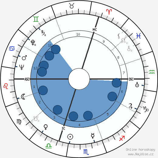 Armand Lanoux wikipedie, horoscope, astrology, instagram